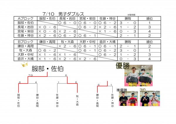 7月10日　男子ダブルス